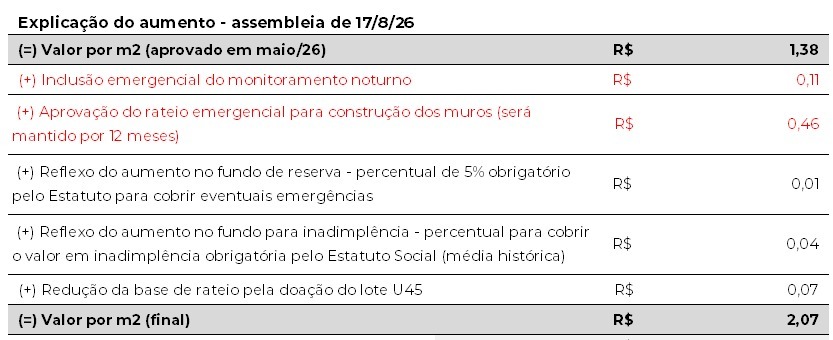 Assembleia Geral Extraordinária 17/08/2026
